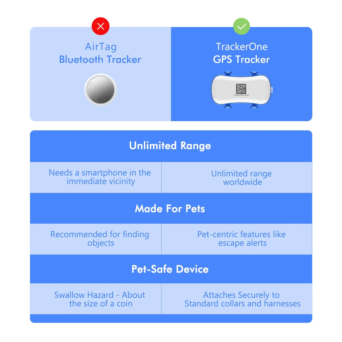 4G Dog Cat GPS Tracker for Pets - Waterproof Smart Locator with App, Live Tracking & Light/Sound Search, Free Trial Included